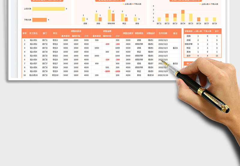 2025分类统计薪酬结构调整确认书免费下载
