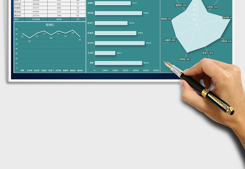2025年客户销售数据分析图表模板