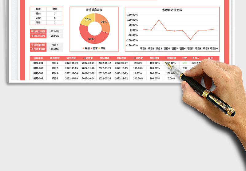 2025项目进度表免费下载