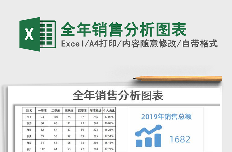 2025年全年销售分析图表