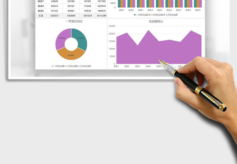 2025年销售业绩数据图表模板