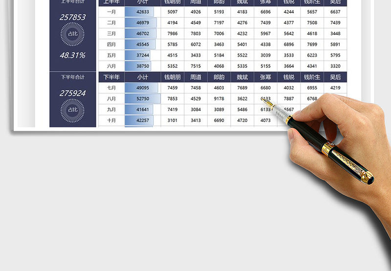 2025销售数据月度明细统计表免费下载