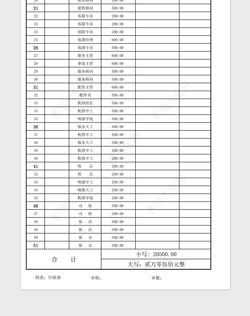 2025年年终奖发放统计表