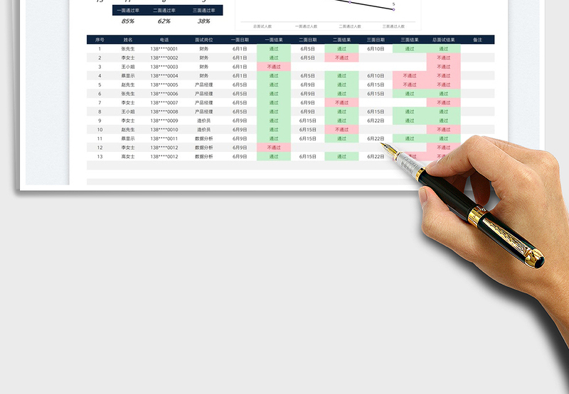 2025面试人员统计表