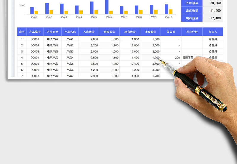 2025库存管理统计表免费下载