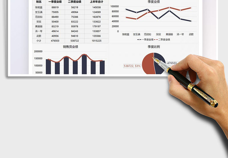 2025业绩统计季度数据看板图表免费下载