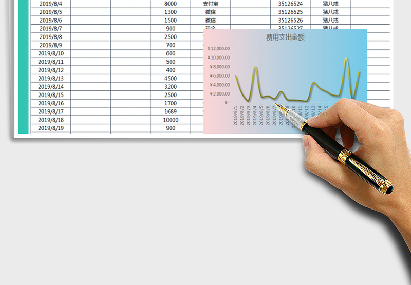 2025年财务费用支出表（自动计算）