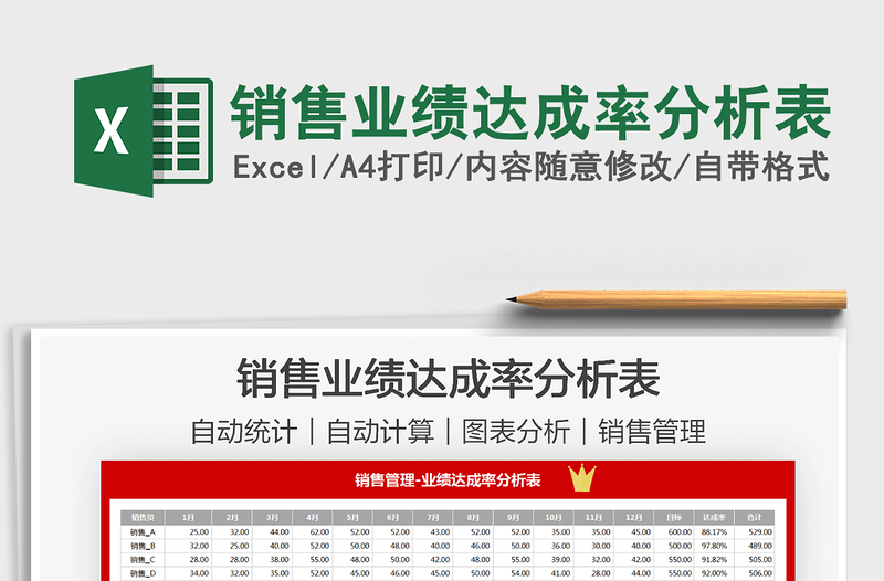 2025销售业绩达成率分析表免费下载