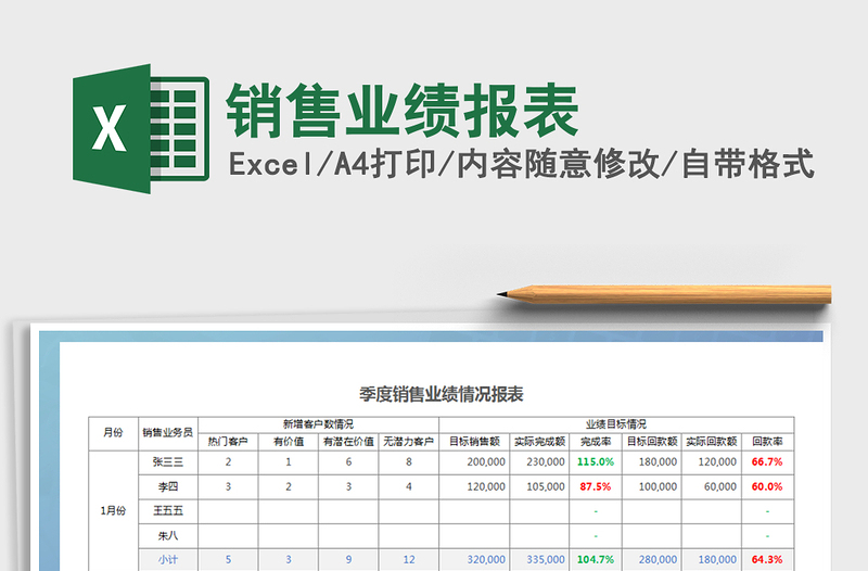 2025年销售业绩报表