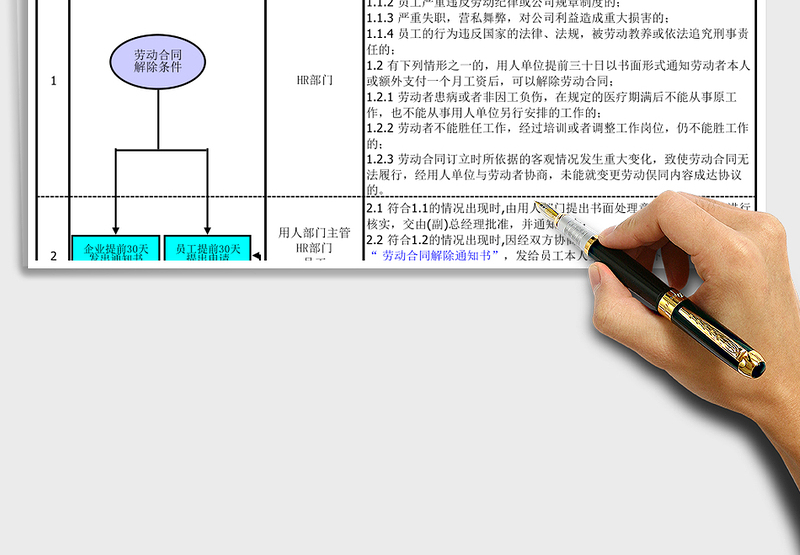 2025年合同解除管理办法