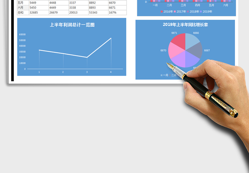 2025年企业上半年净利润分析