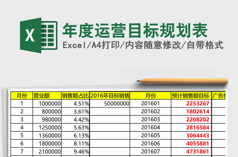 年度运营目标规划表
