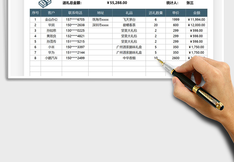 2025年客户管理新年送礼费用明细表