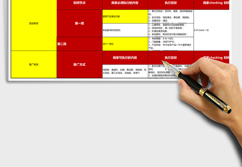 店铺重点执行计划