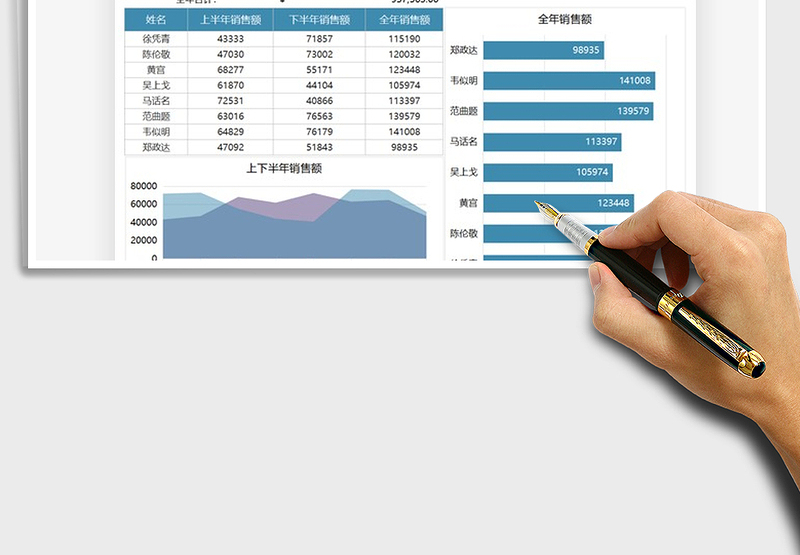 2025年销售分析全年业绩图表模板