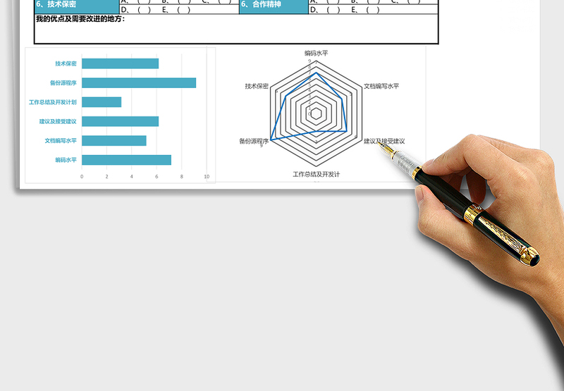 2025年员工自评表