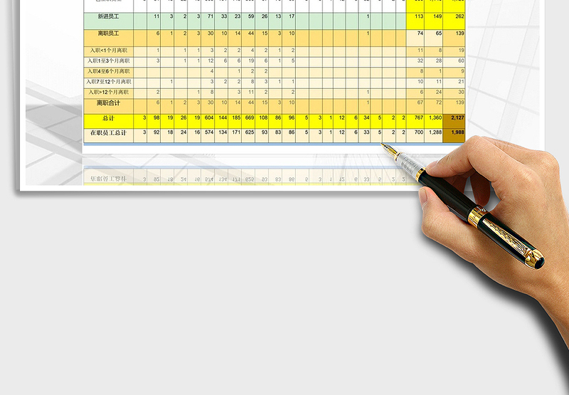 2025年员工月份流动报告(部门员工异动报告)自动计算汇总统计免费下载