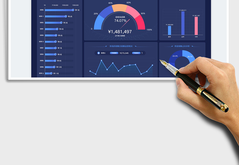 2025全年销售业绩数据分析看板免费下载
