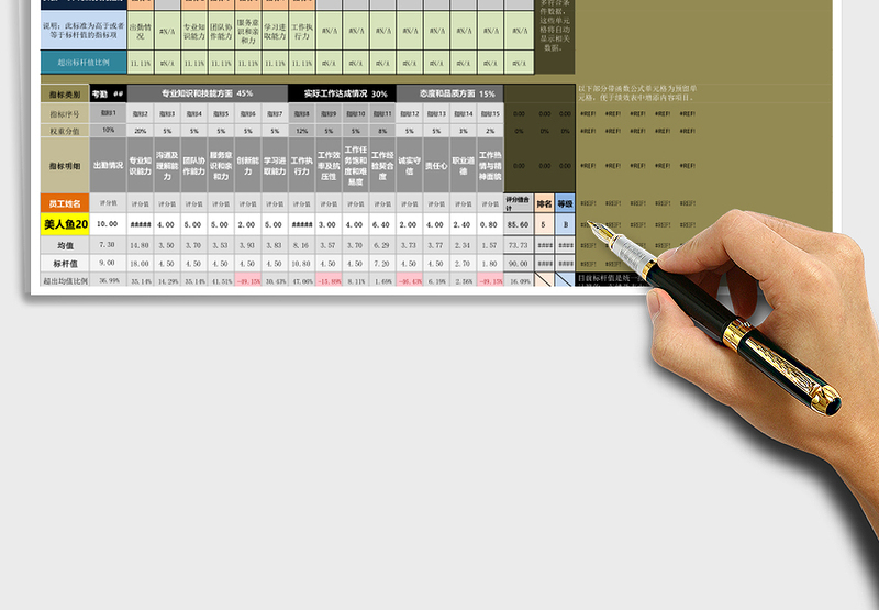 2025年任一员工长短板分析工具（依据指标评分，全自动）