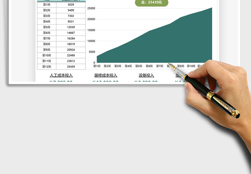 2025年店铺筹备资金投入分析