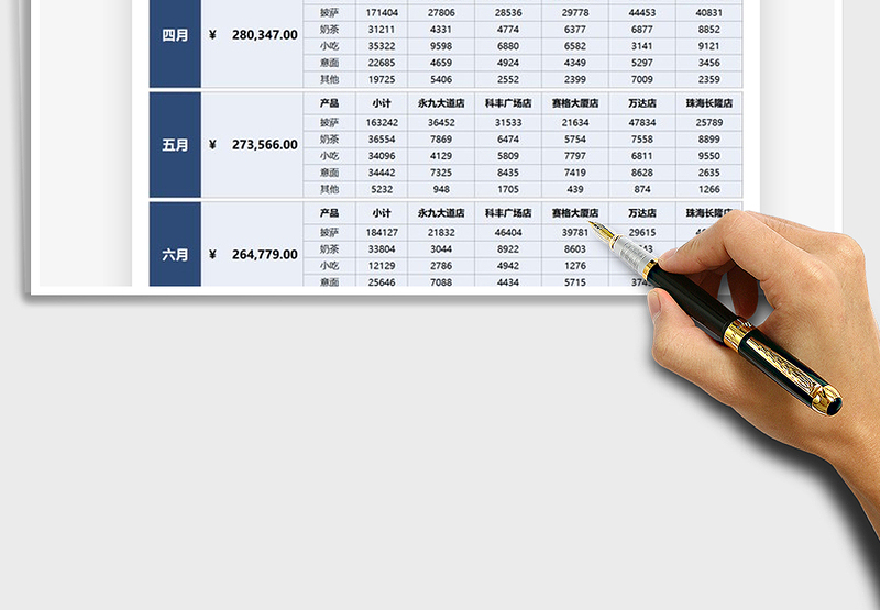 2025产品销售营业额季度统计表免费下载