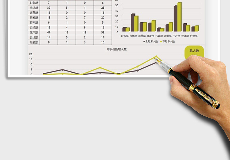 2025年公司部门人员增减图表模板