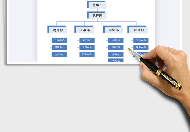 2025年公司组织架构图