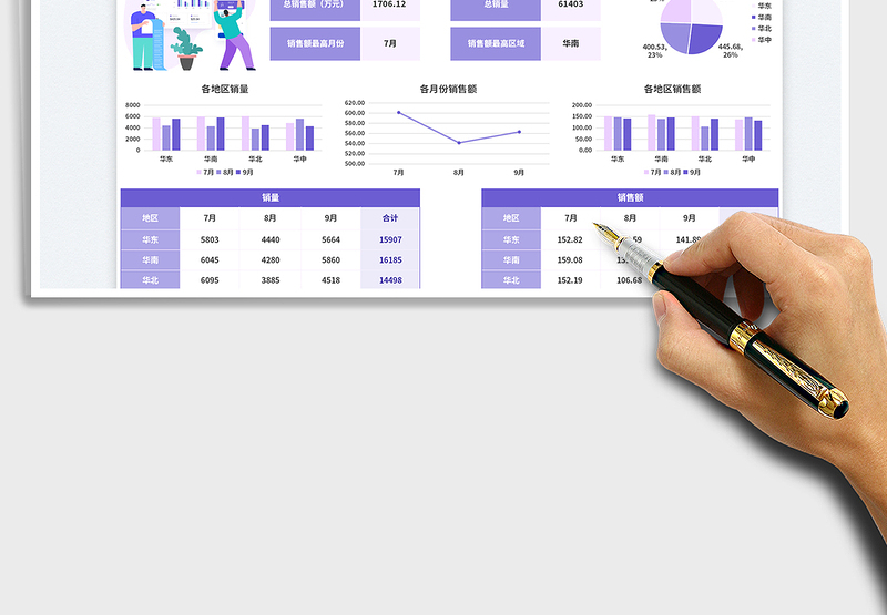 2025区域销售数据报表（季度）