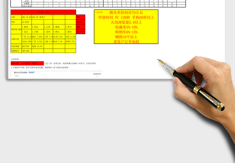 针对个性化两周补单计划