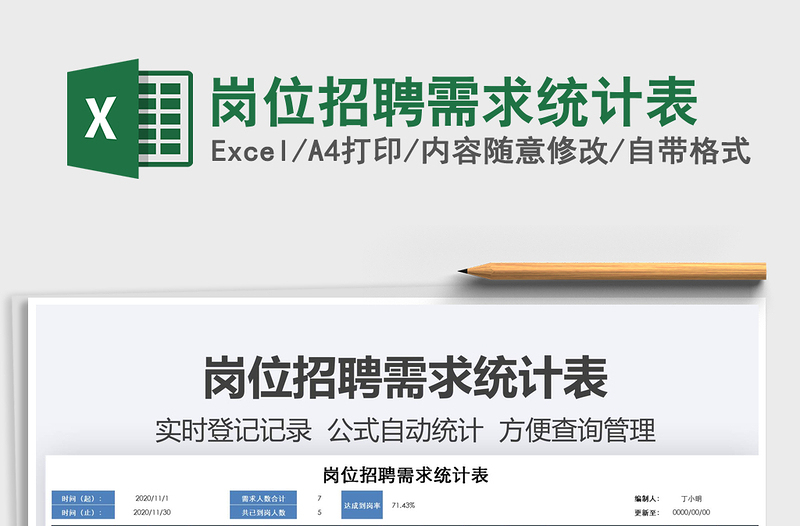 2025年岗位招聘需求统计表