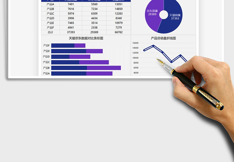 2025年营销分析销量数据汇报图表