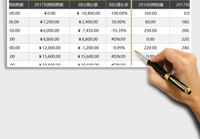 2025年任一时间段各员工销售业绩同比分析（自动，优化版）
