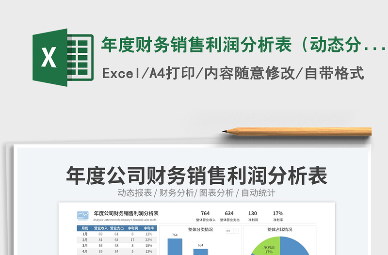 2025年度财务销售利润分析表（动态分析）