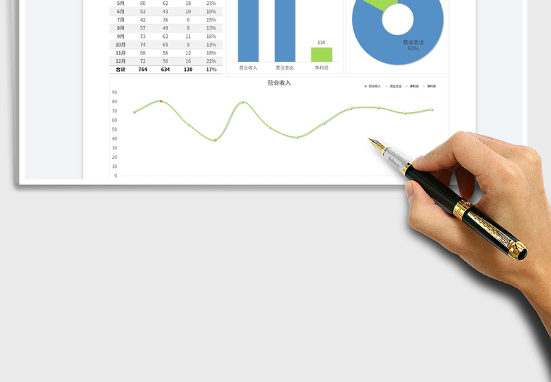 2025年度财务销售利润分析表（动态分析）
