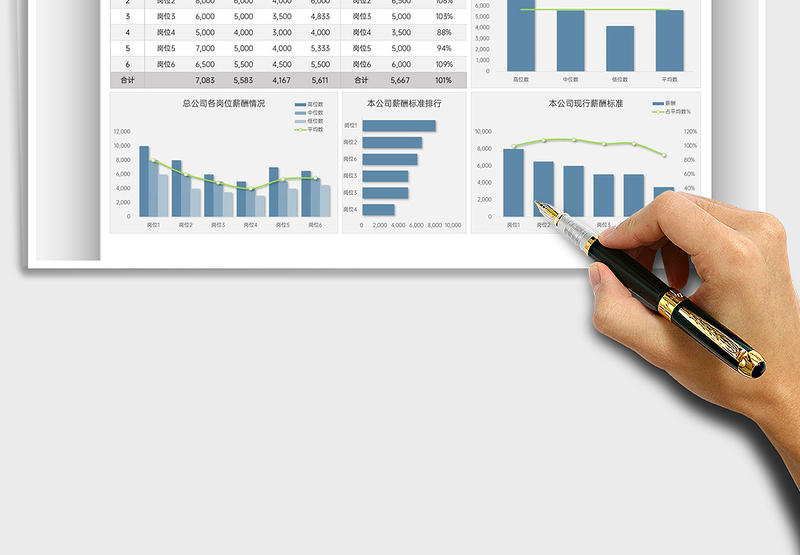 2025公司薪酬数据分析表免费下载
