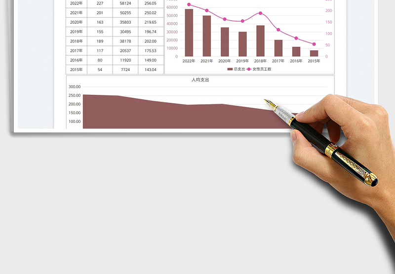 2025公司妇女节员工福利开支图表免费下载