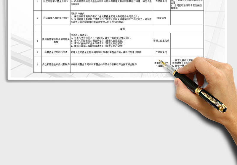 2025年私募基金发行参考流程