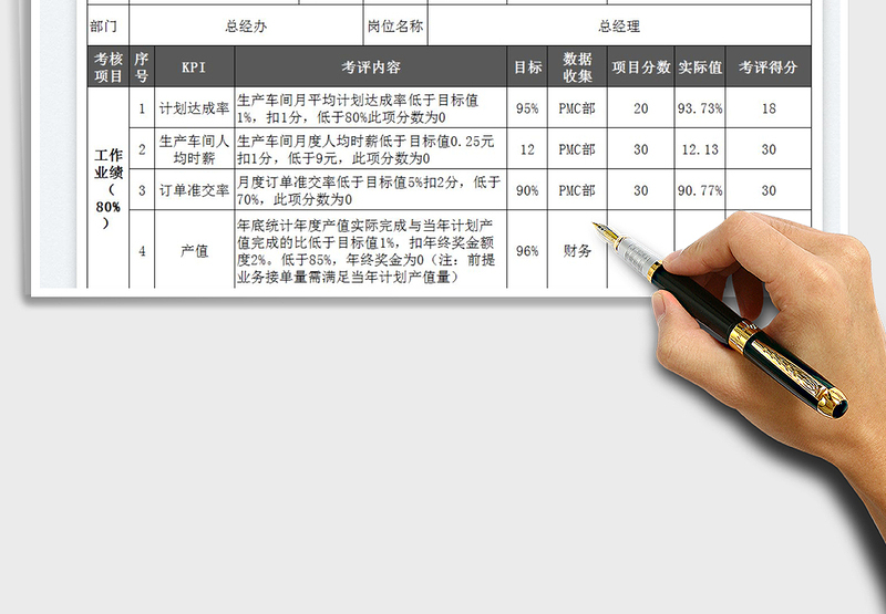 2025总经理绩效考核表免费下载