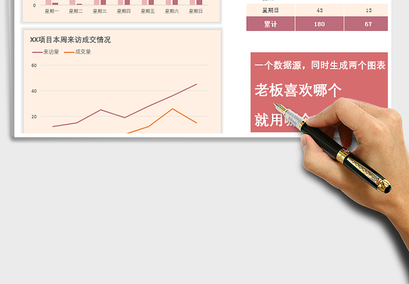 2025年柱形折线-房地产项目本周每日来访成交对比图-红