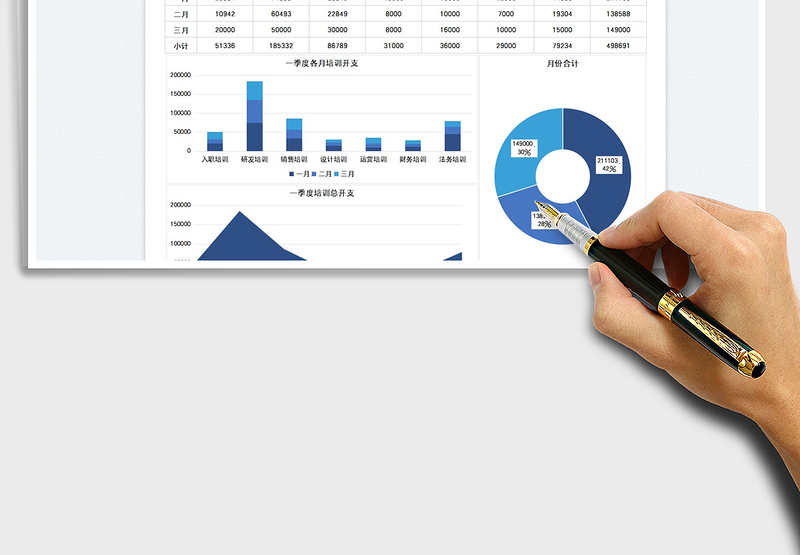 2025员工培训季度支出分析表免费下载
