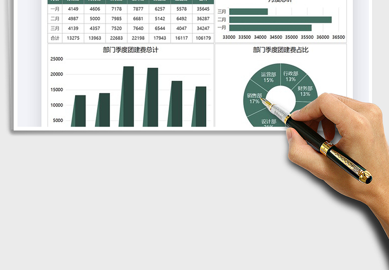 2025年公司季度团建开支数据图表
