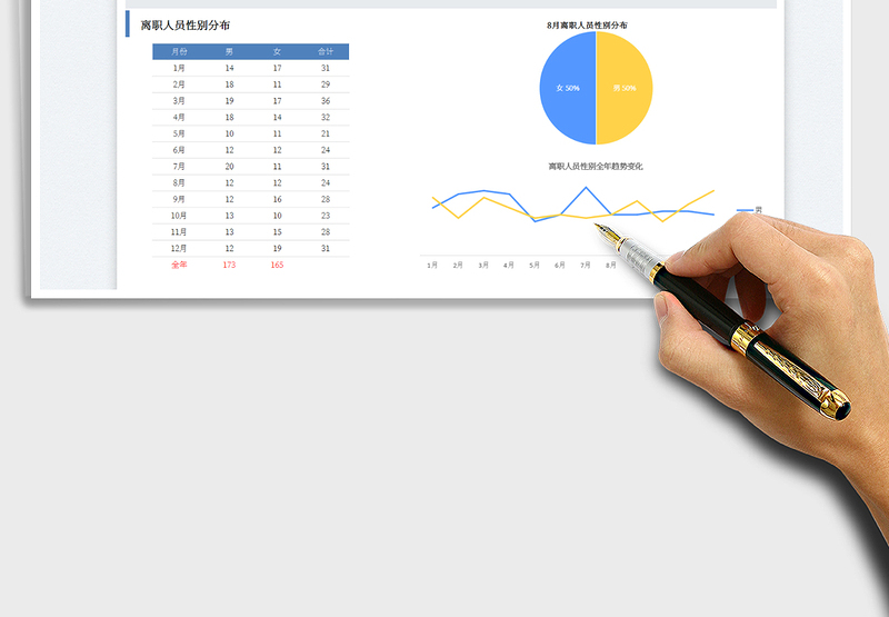 2025离职分析报表