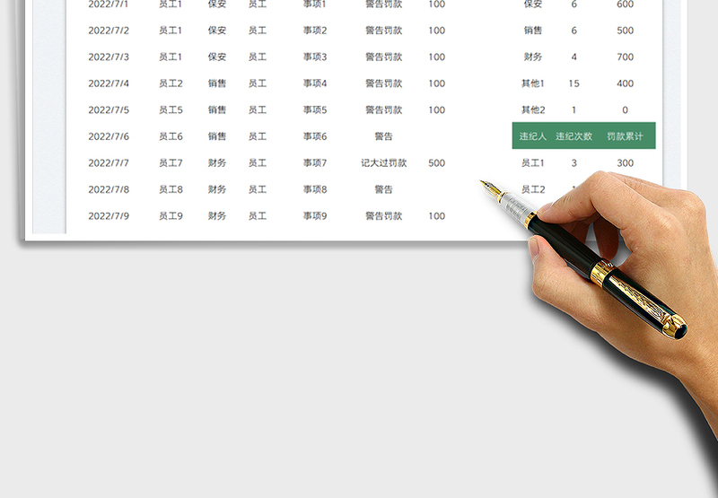 2025员工违纪处罚记录表免费下载