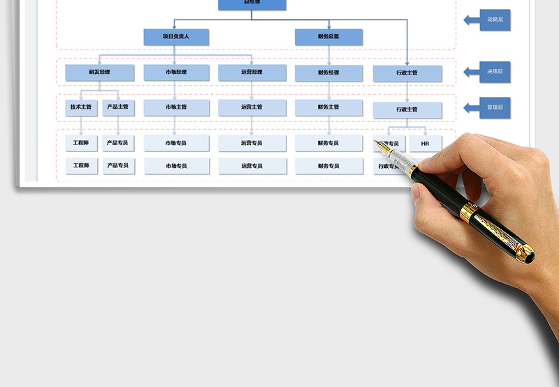 2025公司组织架构图-分层级免费下载