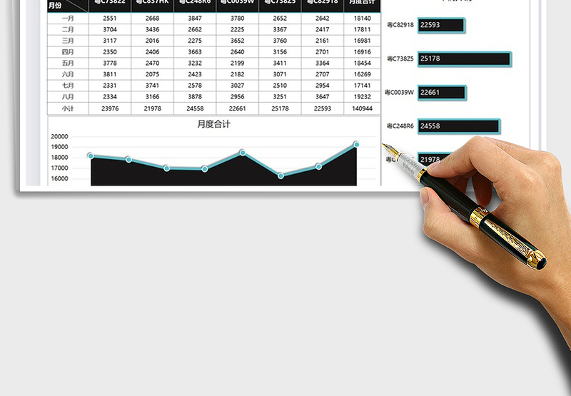 2025公务车月度开销财务报告免费下载