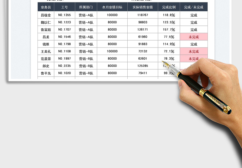 2025销售月末业绩完成度统计表免费下载