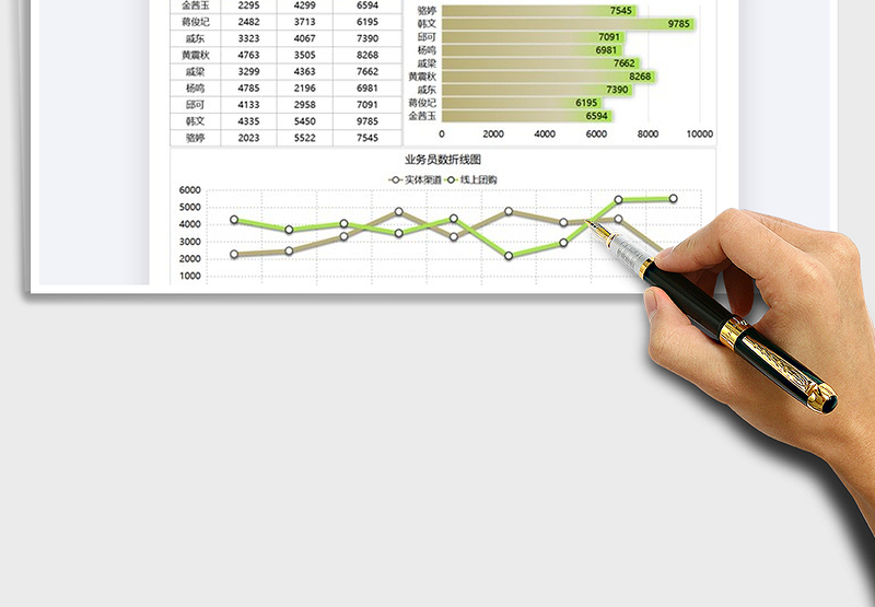 2025年销售分析数据可视化
