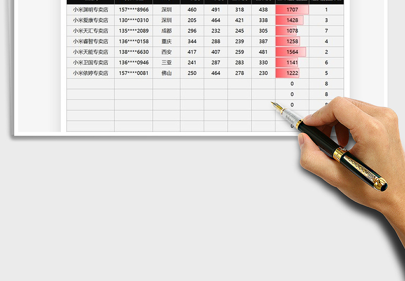 2025年经销商年度进货排名表