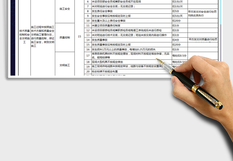 2025年工程项目绩效考核表