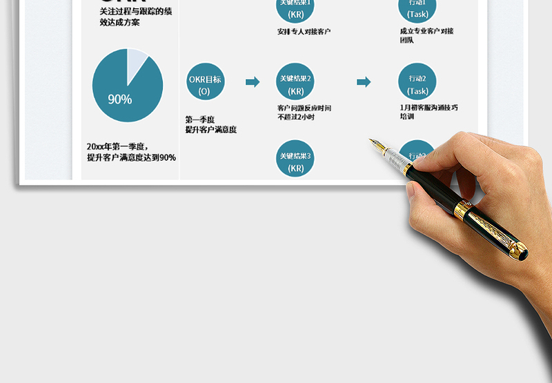 2025OKR绩效考核模板免费下载